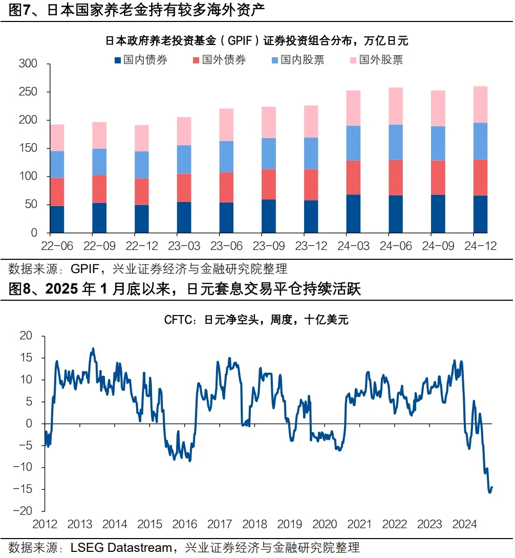 本文作者：段超、卓泓、金淳，本文来源：段超宏观研究，原文标题：《兴证宏观 | 日债异动的隐忧》