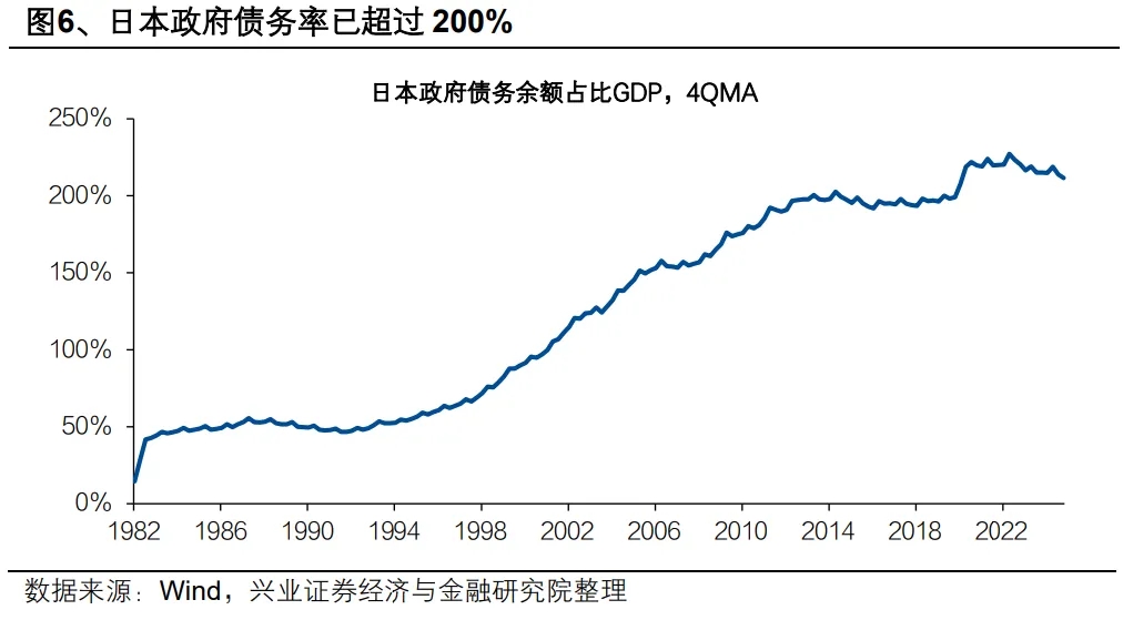 本文作者：段超、卓泓、金淳，本文来源：段超宏观研究，原文标题：《兴证宏观 | 日债异动的隐忧》